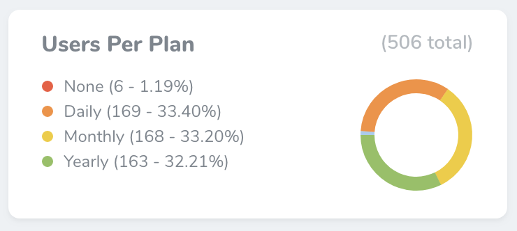 Partition Metrics