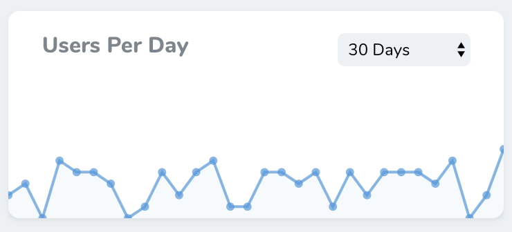 Nova Trend Metrics