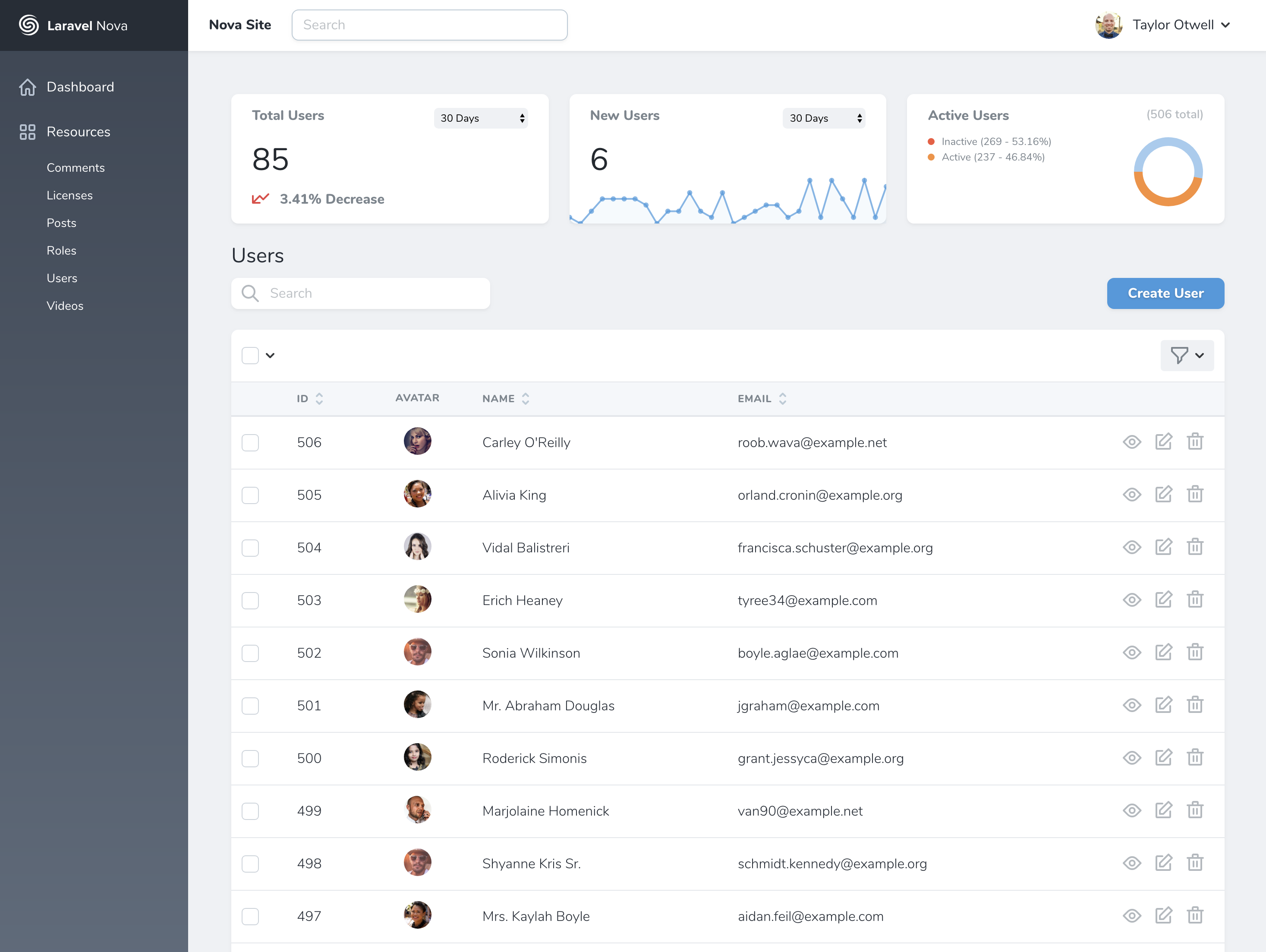 Laravel Nova Demo Archives Twenty Tech