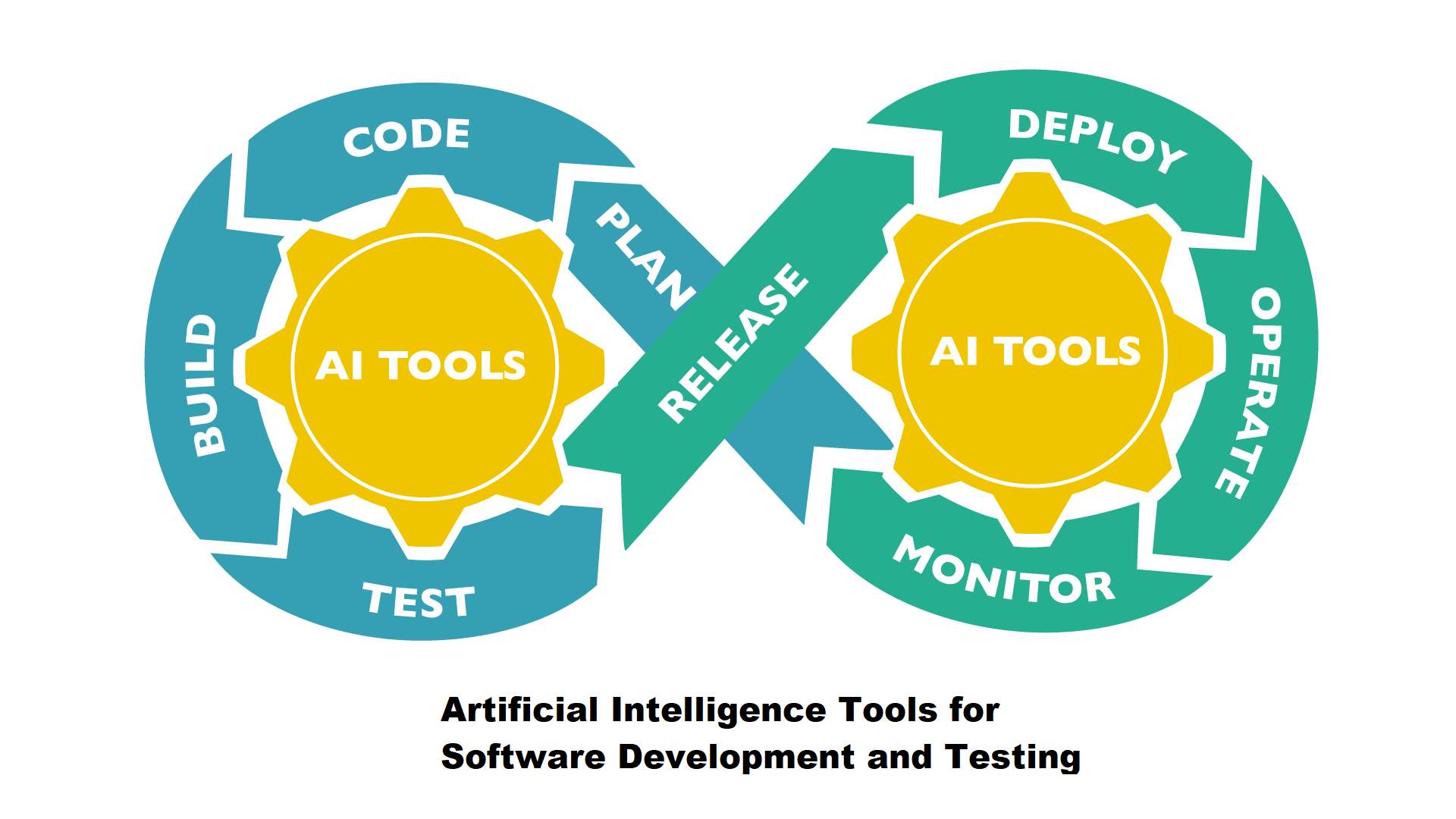 Software Testing Test automation Manual testing Computer Software, Test  Automation, text, logo, sign png | PNGWing